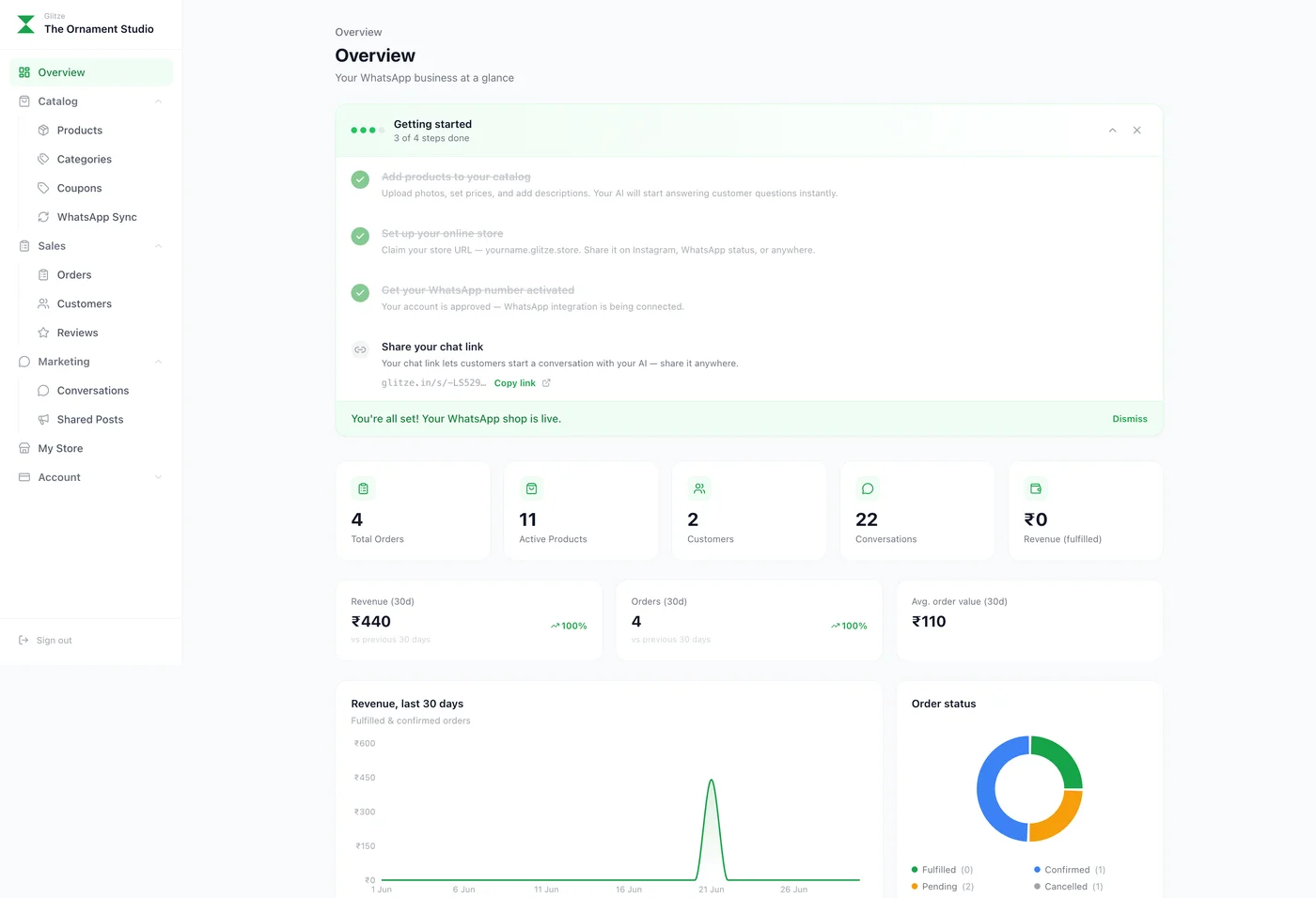Glitze dashboard showing orders, products, customers, and revenue